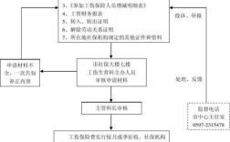 公司要给员工购买工伤保险,需要准备哪些资料?有什么流程?找哪些部门？用人单位如何缴纳工伤险