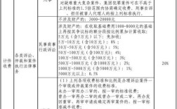 怎样到省司法厅投诉赖皮、不诚信律师啊？律师顾问单位服务表格