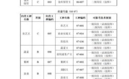 2023工勤高级技师最新政策？（事业单位工勤编技师）