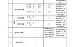 电力法收电费标准？行政单位电费标准