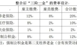 单位只给我缴了三险一金，合法吗？单位只上三险合法吗