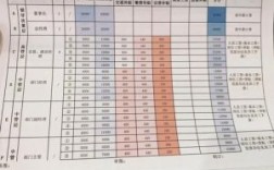 国内私企如何划分工资等级？关于企事业单位  工资