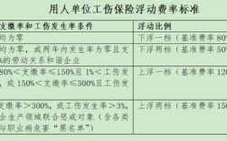 2023年退休工伤调待政策？事业单位工伤可以退休金