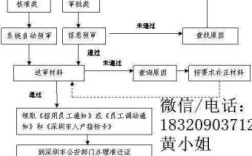 深圳集体户口如何转为个人户口？（单位转深圳户口怎么办手续）