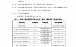 人员调动的规则和标准？单位把职工调理岗位需要做什么