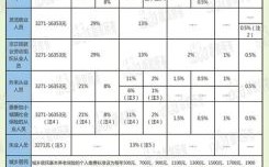 公务员是哪年开始交社保？（公务员社保单位交多少年）