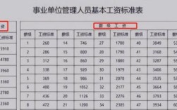 入职当年企业13薪发放规定？事业单位工资发13个月吗