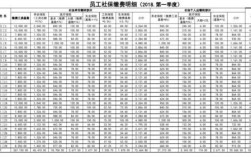 企业可以查到员工社保明细吗？单位可以查到员工社保明细吗