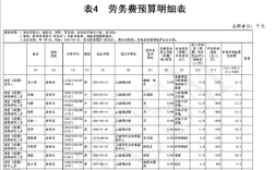 劳务扣费一般有哪些？（用工单位费用）