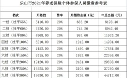 长沙市2021年4050灵活就业社保补贴标准是多少？单位买40%社保员工怎么扣