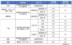 国有企业负责人拿了薪酬还能报销通讯费和交通费吗？企业单位负责人通讯费管理办法