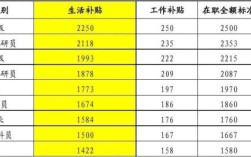 内蒙古退休人员有住房补贴吗？内蒙古自治区直属单位房补