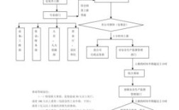 安全事故上报流程及顺序？事故上报由建设单位吗