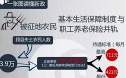 失地农民社保与企业职工社保区别？（单位土地是国家的吗）