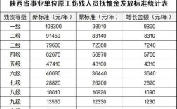 事业单位抚恤金2023年最新标准？（事业单位抚恤金20个月工资）