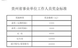 事业单位一年的奖金大概有多少？（事业单位年终奖金规定）