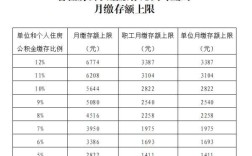 08年以后事业单位有没有公积金？（事业单位没有公积金吗）