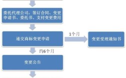 商标如何变更到自己另一家公司？（商标变更到哪单位办理）