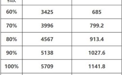 长春市2015年灵活就业人员养老保险缴费基数是多少吗？长春市事业单位工资标准2015年