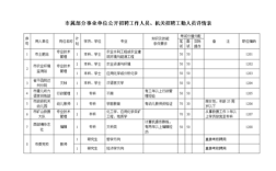 行政机关工勤人员能当会计吗？（女工勤在机关单位从事会计工作的）