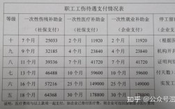 8级伤残2021标准能赔多少钱？用人单位解除合同工伤8级赔偿