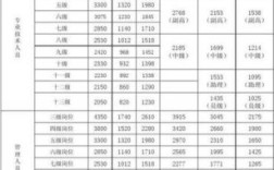 2015退休中人能补发多少钱工资？（2015事业单位退休工资计算方法）