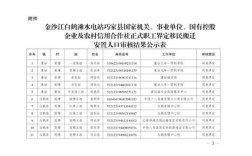 户籍信息的职业类别上写的是国家机关、党群组织、企业、事业单位负责人，是怎么回事？事业单位所属企业人员