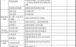 消防维保可以挂几个单位？（消防维保单位需配合）