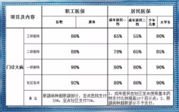 事业单位医保改革最新消息？（事业单位的医保）