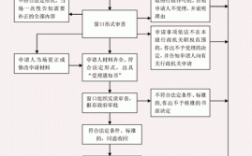 A公司依法取得的国有土地使用权如何无偿提供B公司使用？（单位土地使用权赠予）