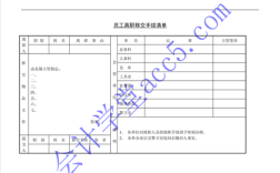 会计离职需要作哪些移交？（会计脱离之前已离职单位的手续）