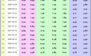 1000万年利率6%是多少？（6%利息单位是多少钱）