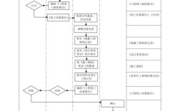 单位工程结算流程？（施工单位工程结算）
