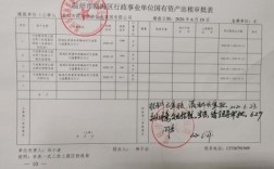 行政事业单位房屋维修计入固定资产吗？（事业单位有分房子吗）