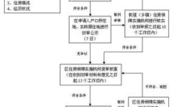 公积金已核定未分配什么意思？（单位房分配住房条例）