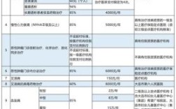 职工医保大病报销的条件？单位大病医疗保险报销