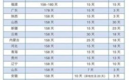 2021重庆产假？（重庆事业单位产假多少天）