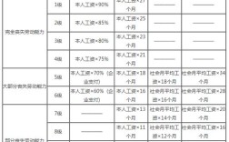 事业单位职工工伤单位负什么责任？事业单位对工伤有什么补偿标准是多少