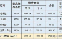 公司员工社保基数偏高了怎么调整？（单位想下调社保基数）