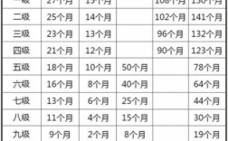 安徽省工伤十级伤残赔偿标准是多少？安徽省事业单位工伤赔偿标准2015