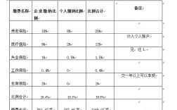 山东历年社保缴费基数？（2015年事业单位福利费）