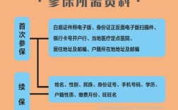 挂靠公司买社保要什么手续？（怎么找单位挂靠交社保吗）