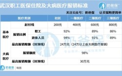 职工医保大病报销的条件？事业单位人员得大病