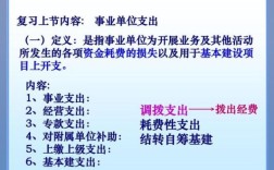 地方自筹资金是指什么？（国土事业单位自筹工资）