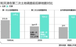 人均耕地和年产值的关系？单位面积耕地平均年产值计算