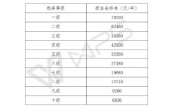 广西抚恤金最新标准？广西企业单位职工死亡抚恤金