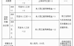 重庆退休工人丧葬费和抚恤金咋算？重庆事业单位抚恤金是多少年