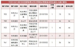 参公事业单位包括哪些？（参公类事业单位有哪些）