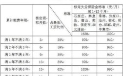 失业金补偿标准是多少？失业人员可以向单位索赔什么