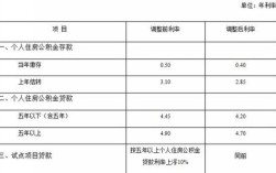 公积金利息年利率是多少？（住房公积金单位利息）